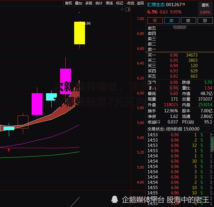 次新股有哪些，次新股有哪些股票7元元内