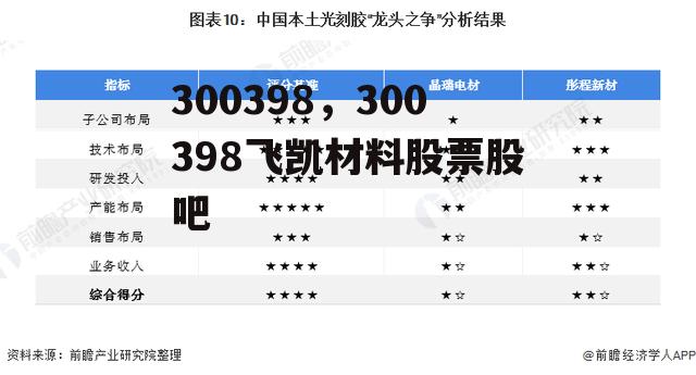 300398，300398飞凯材料股票股吧