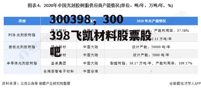 300398，300398飞凯材料股票股吧