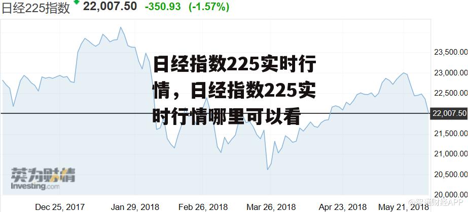 日经指数225实时行情，日经指数225实时行情哪里可以看