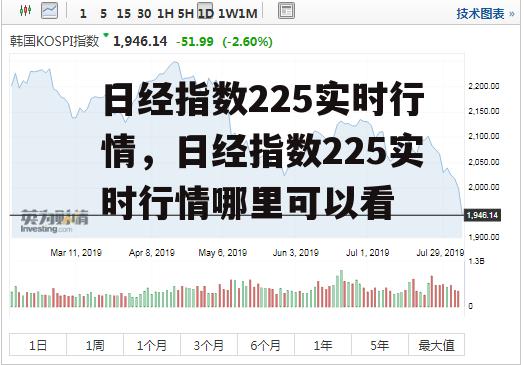 日经指数225实时行情，日经指数225实时行情哪里可以看