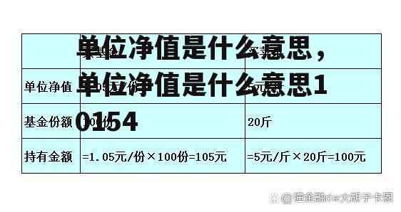 单位净值是什么意思，单位净值是什么意思10154