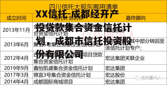 XX信托-成都经开产投贷款集合资金信托计划，成都市信托投资股份有限公司