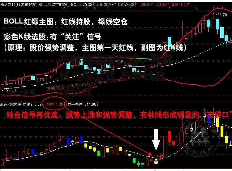 布林线选股公式，布林线选股公式 布林线选股公式