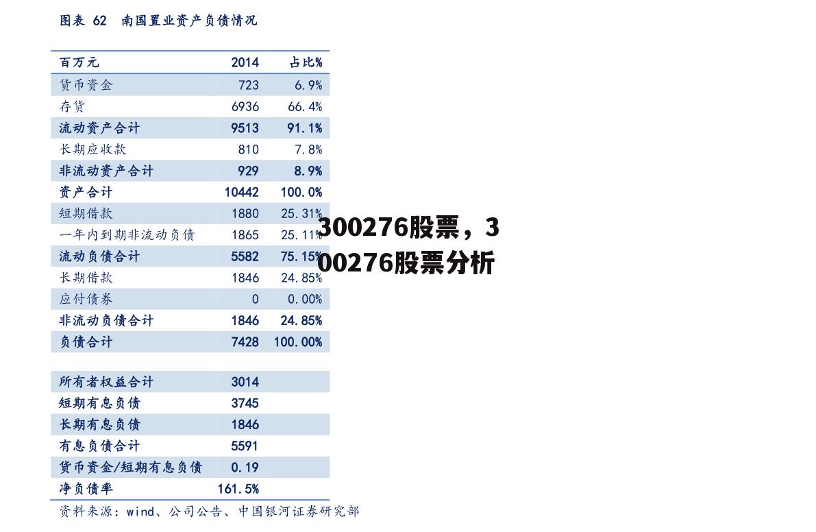 300276股票，300276股票分析