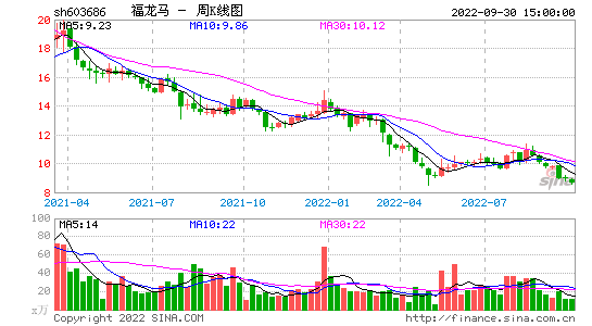 王府井股票股吧，王府井股票股吧分析