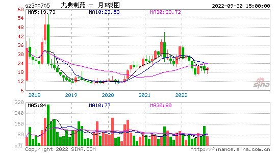 王府井股票股吧，王府井股票股吧分析