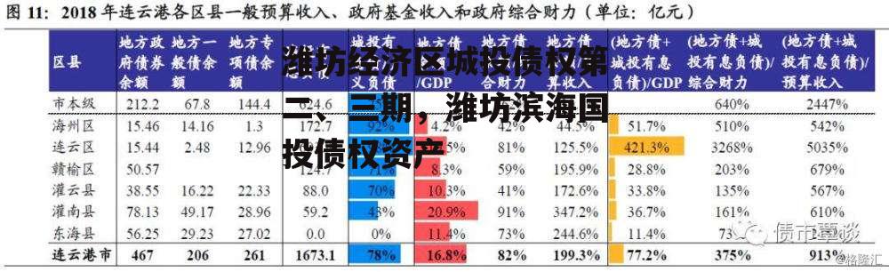 潍坊经济区城投债权第二、三期，潍坊滨海国投债权资产