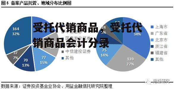 受托代销商品，受托代销商品会计分录