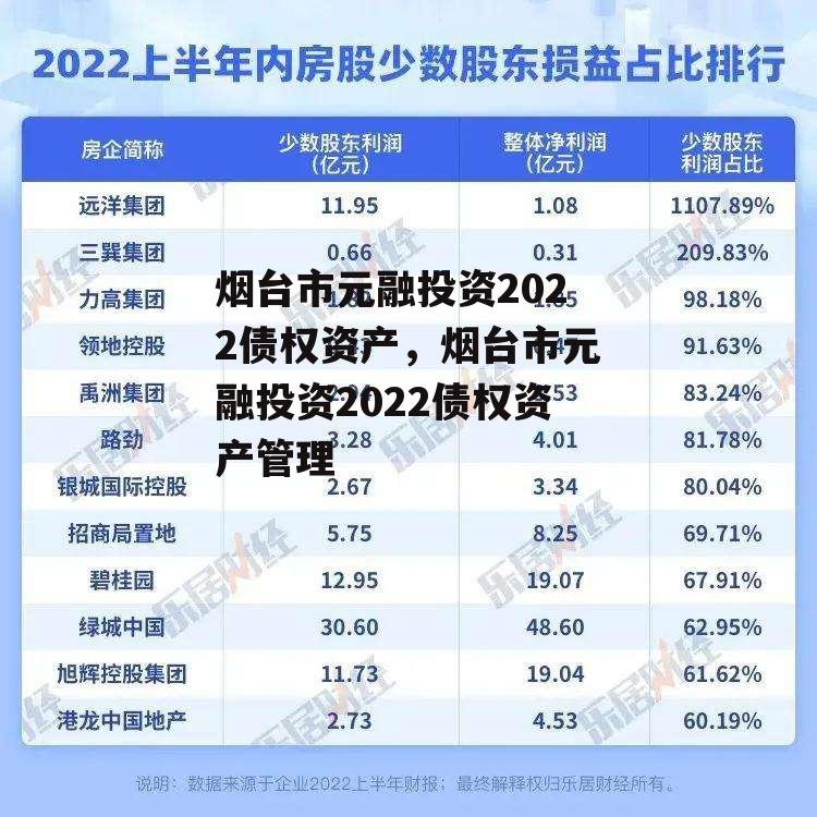 烟台市元融投资2022债权资产，烟台市元融投资2022债权资产管理