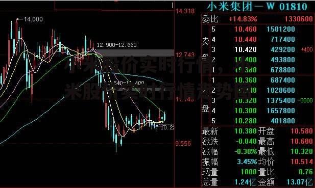 小米股价实时行情，小米股价实时行情走势图