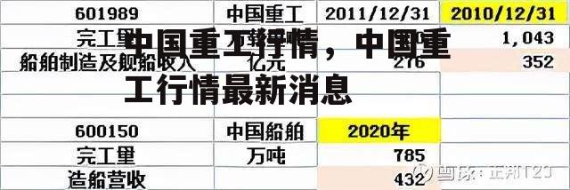 中国重工行情，中国重工行情最新消息