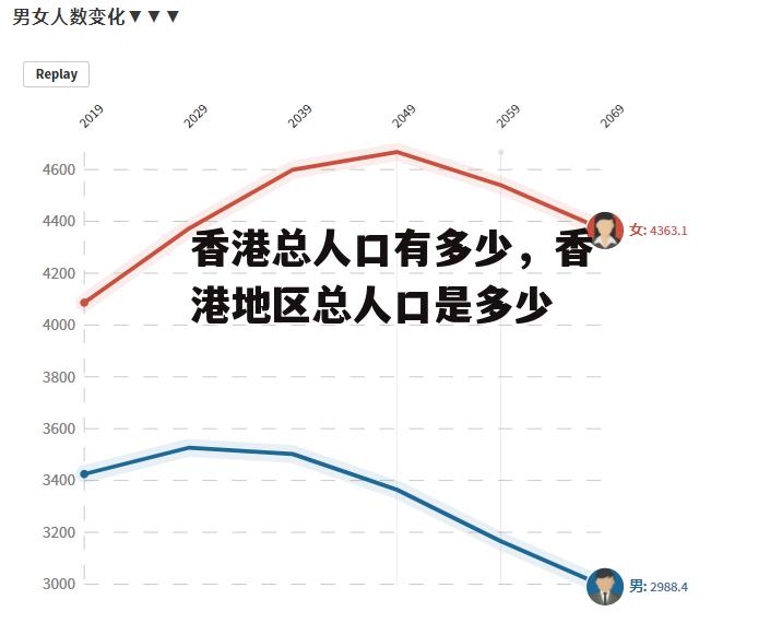 香港总人口有多少，香港地区总人口是多少