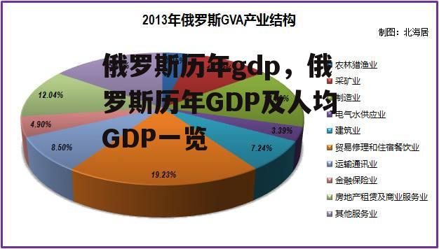 俄罗斯历年gdp，俄罗斯历年GDP及人均GDP一览