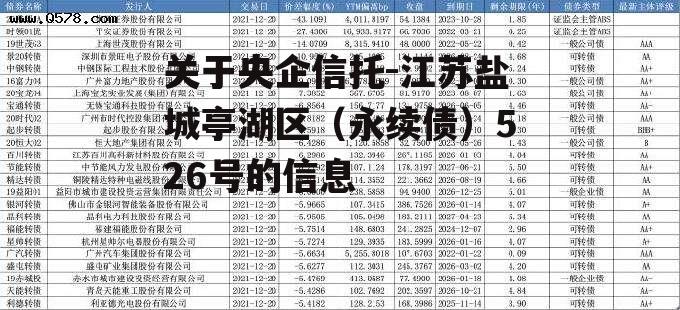 关于央企信托-江苏盐城亭湖区（永续债）526号的信息