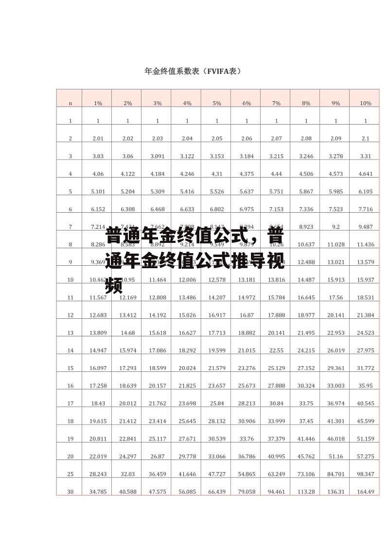 普通年金终值公式，普通年金终值公式推导视频