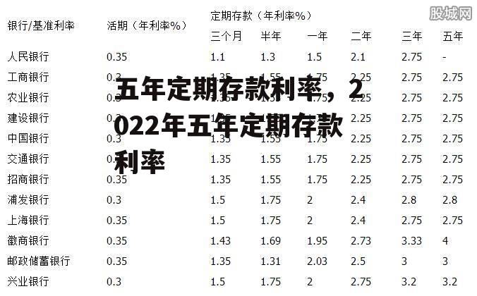 五年定期存款利率，2022年五年定期存款利率