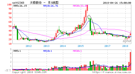 神开股份股票，神开股份股票股吧