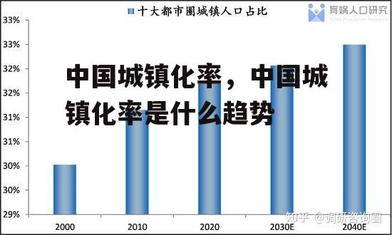 中国城镇化率，中国城镇化率是什么趋势