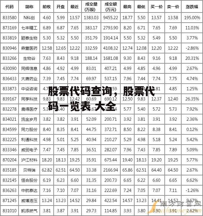 股票代码查询，股票代码一览表 大全