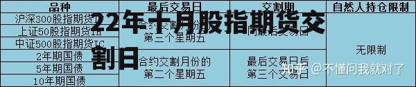 股指期货交割日，2022年十月股指期货交割日