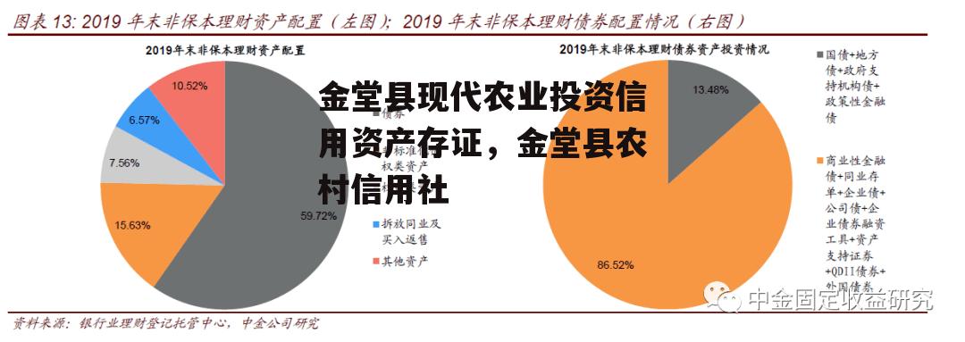 金堂县现代农业投资信用资产存证，金堂县农村信用社