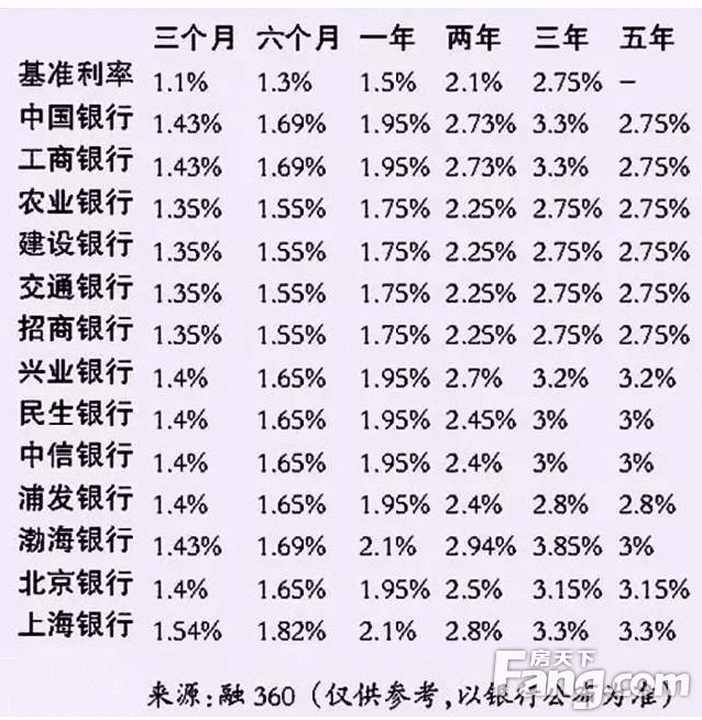 工行活期利率，现在工行活期利率