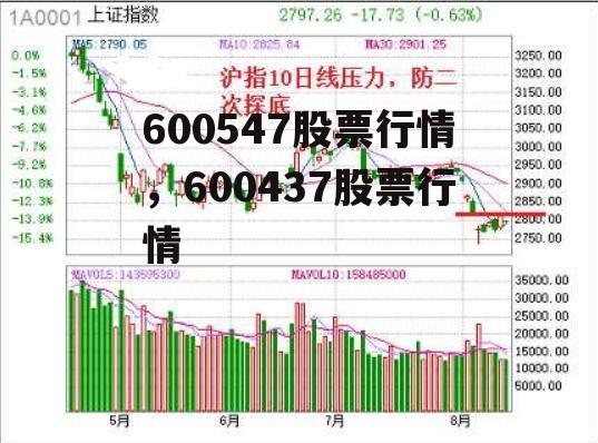 600547股票行情，600437股票行情