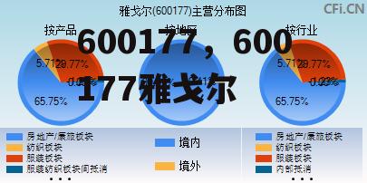 600177，600177雅戈尔