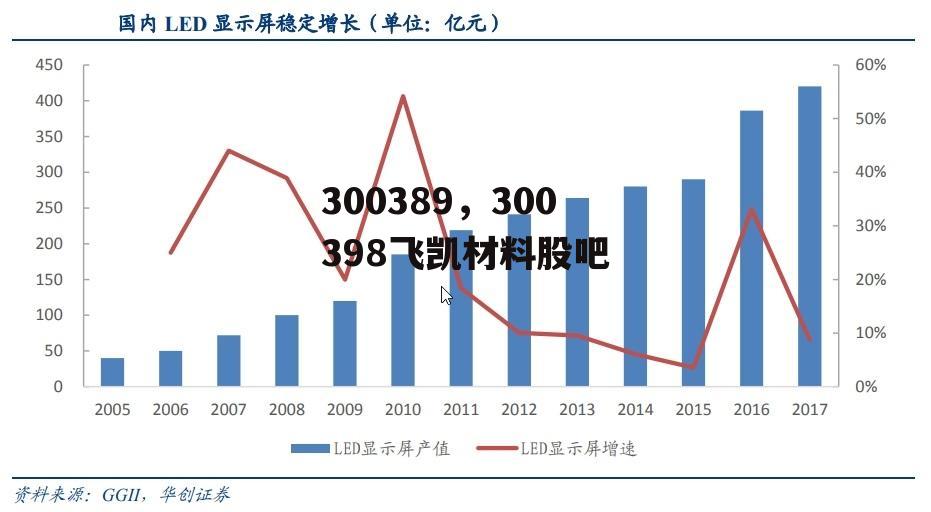 300389，300398飞凯材料股吧