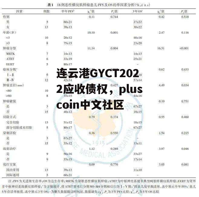 连云港GYCT2022应收债权，pluscoin中文社区