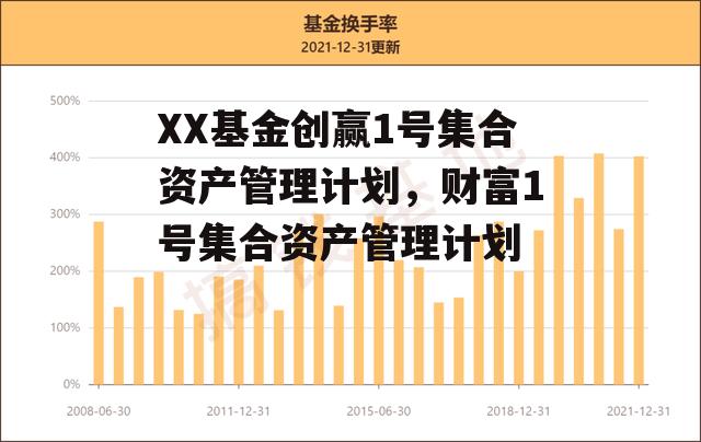 XX基金创赢1号集合资产管理计划，财富1号集合资产管理计划