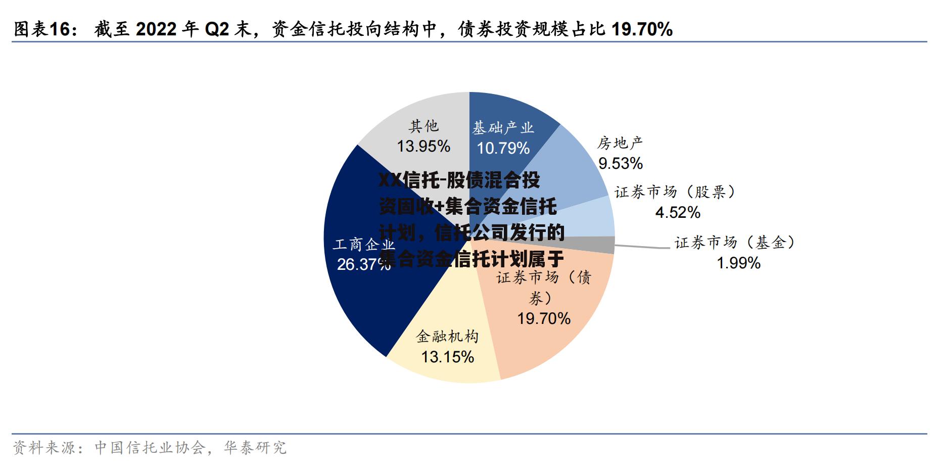 XX信托-股债混合投资固收+集合资金信托计划，信托公司发行的集合资金信托计划属于