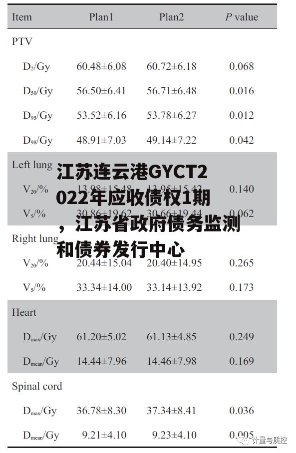 江苏连云港GYCT2022年应收债权1期，江苏省政府债务监测和债券发行中心