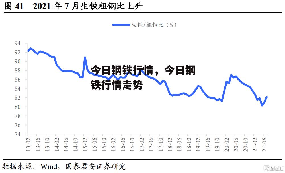 今日钢铁行情，今日钢铁行情走势