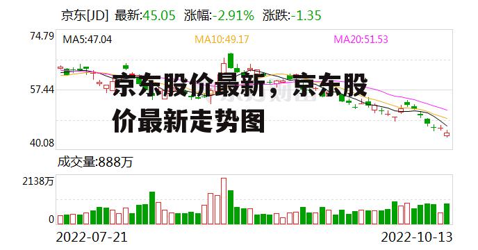 京东股价最新，京东股价最新走势图