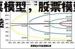 股票模型，股票模型有哪些