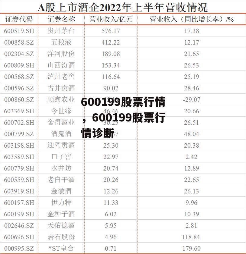 600199股票行情，600199股票行情诊断