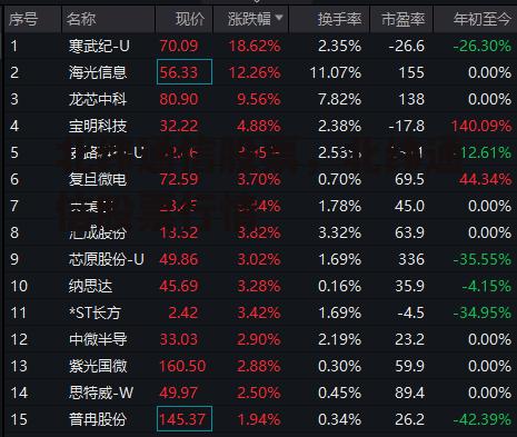 北纬通信股票，北纬通信股票行情