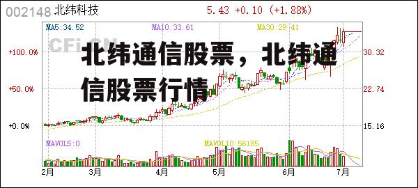 北纬通信股票，北纬通信股票行情