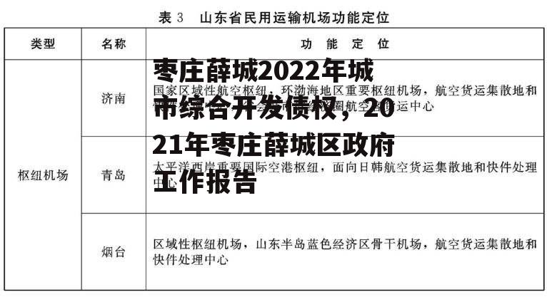 枣庄薛城2022年城市综合开发债权，2021年枣庄薛城区政府工作报告