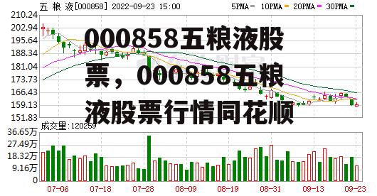 000858五粮液股票，000858五粮液股票行情同花顺