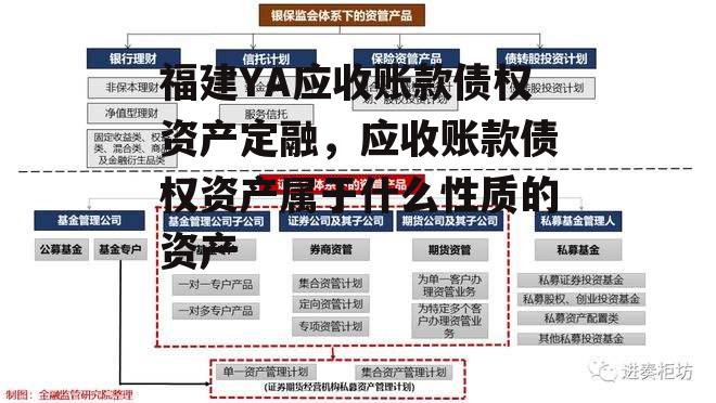 福建YA应收账款债权资产定融，应收账款债权资产属于什么性质的资产