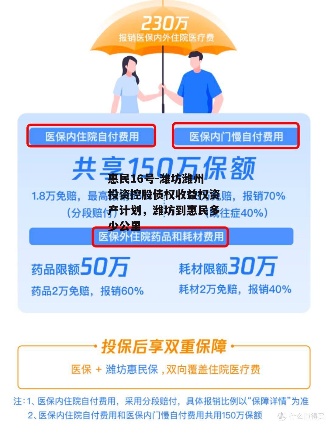 惠民16号-潍坊潍州投资控股债权收益权资产计划，潍坊到惠民多少公里