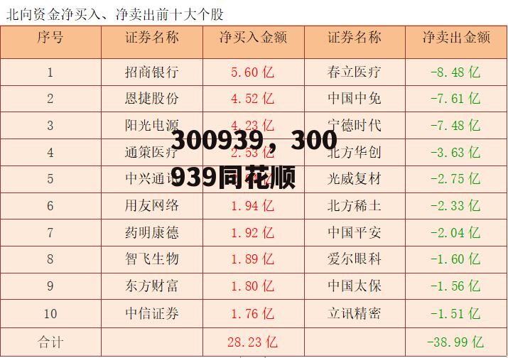 300939，300939同花顺