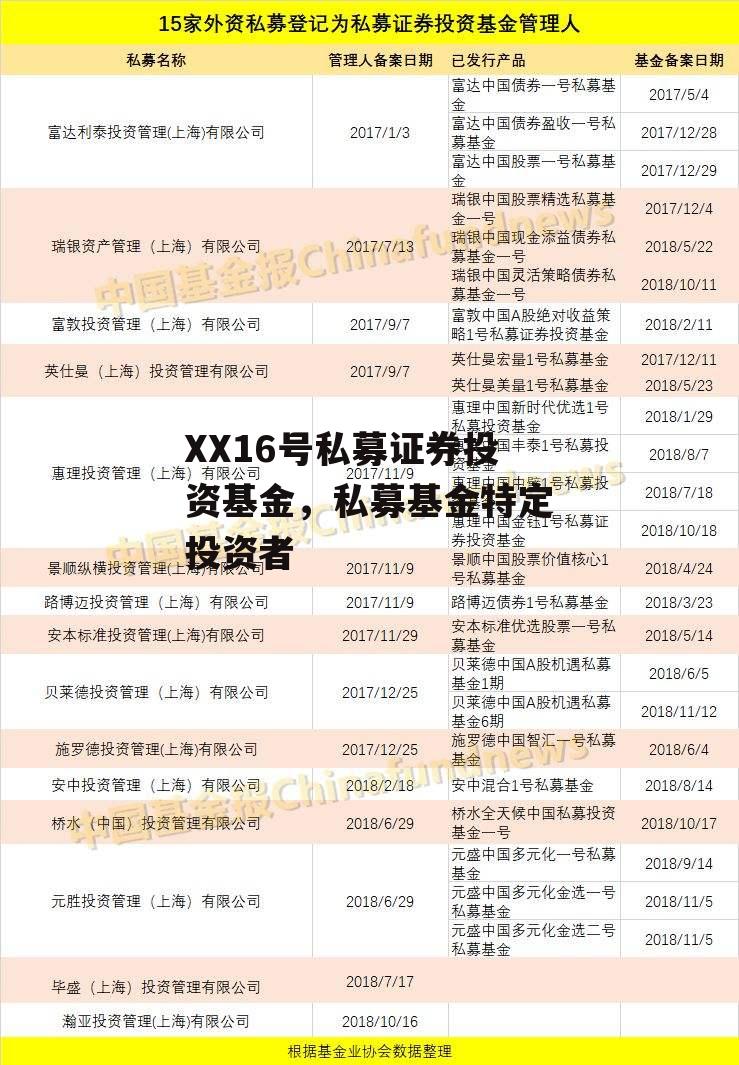 XX16号私募证券投资基金，私募基金特定投资者