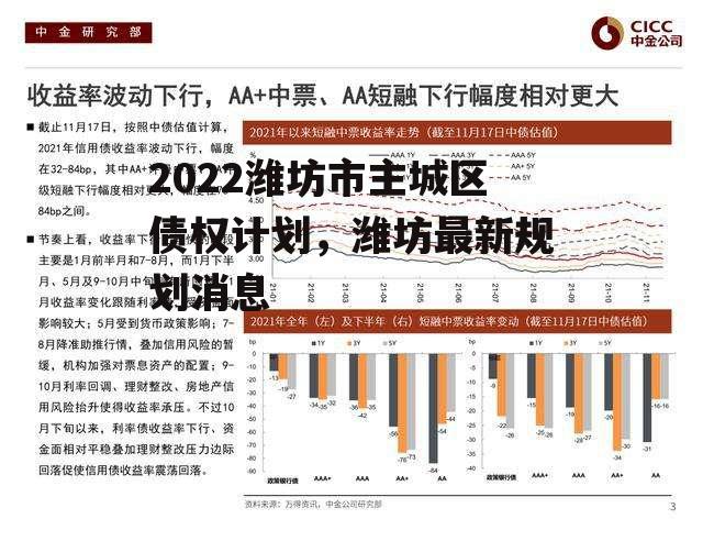 2022潍坊市主城区债权计划，潍坊最新规划消息