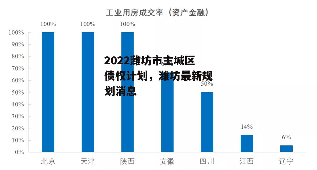 2022潍坊市主城区债权计划，潍坊最新规划消息