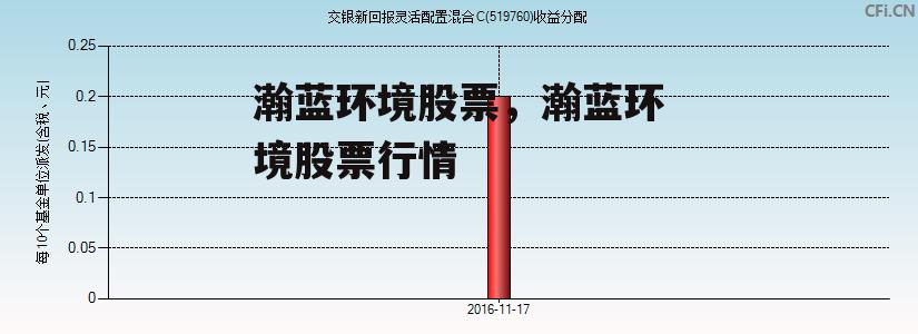 瀚蓝环境股票，瀚蓝环境股票行情