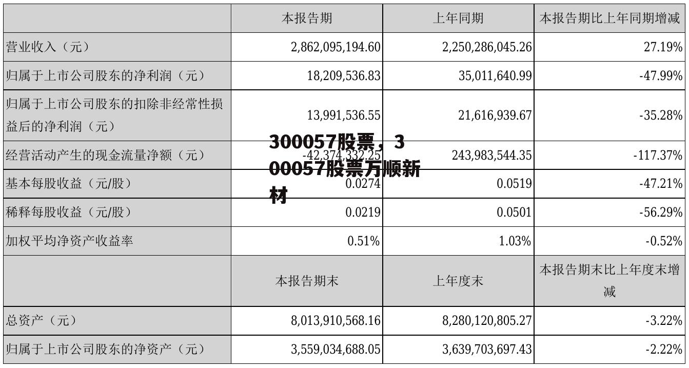 300057股票，300057股票万顺新材